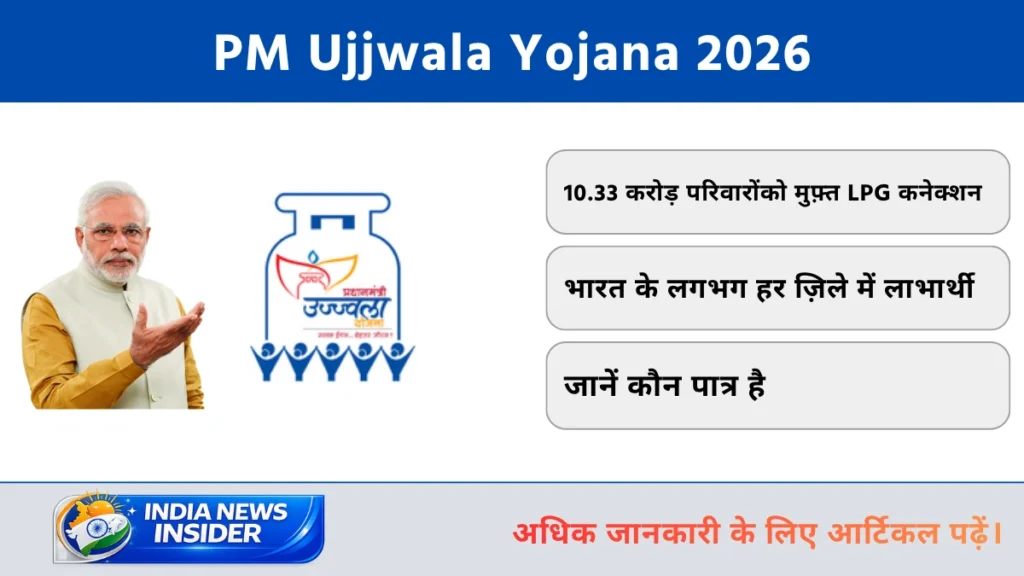 PM Ujjwala Yojana 2026