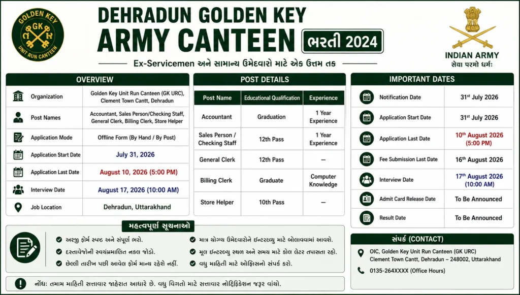 Army Canteen Dehradun Vacancy 2026